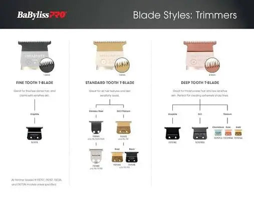 BaBylissPRO REPLACEMENT BLADES FOR TRIMMERS BaBylissPRO